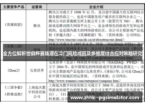 全方位解析世俱杯赛场潜在冷门风险成因及多维度综合应对策略研究
